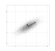 GaussianScatterPCA.png