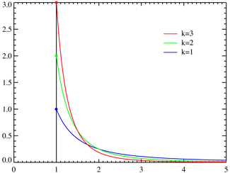 Pareto distributionPDF.png