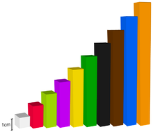 Cuisenaire-Rods-2.png