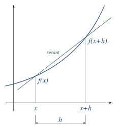 Derivative.svg