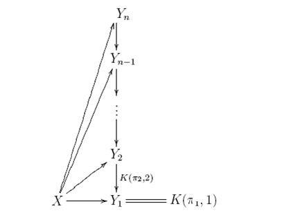 Postnikov tower diagram.png