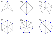 Wheel graphs.svg