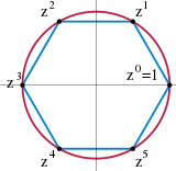 Cyclic group.svg