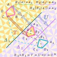 Academ Reflections with parallel axis on wallpaper.svg