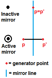 Coxeter node markup1.png