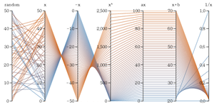 Parallel coordinates-sample.png