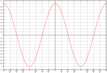 Cos.svg