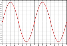 Sin.svg