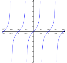 Tan proportional.svg