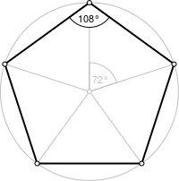 Rotations of a pentagon