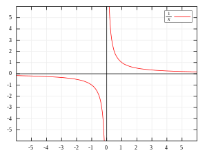 Diagrammatic representation of limits approaching infinity