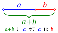 Golden ratio line zh-hans.svg