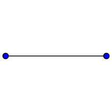 Complete graph K2.svg