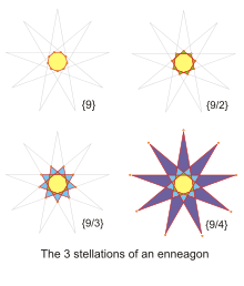 Enneagon stellations.svg