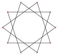 Regular star polygon 10-3.svg