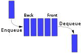 Data Queue.svg