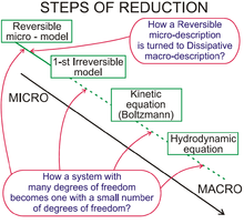 StairsOfReduction.png