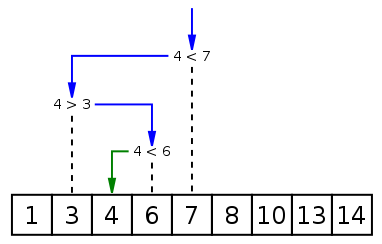 Binary search into array.png