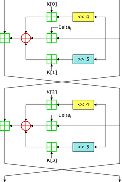 TEA InfoBox Diagram.png