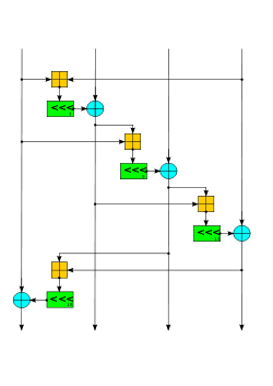 Salsa round function.svg