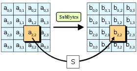 AES-SubBytes.svg