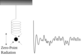 Zero-point energy of harmonic oscillator.svg